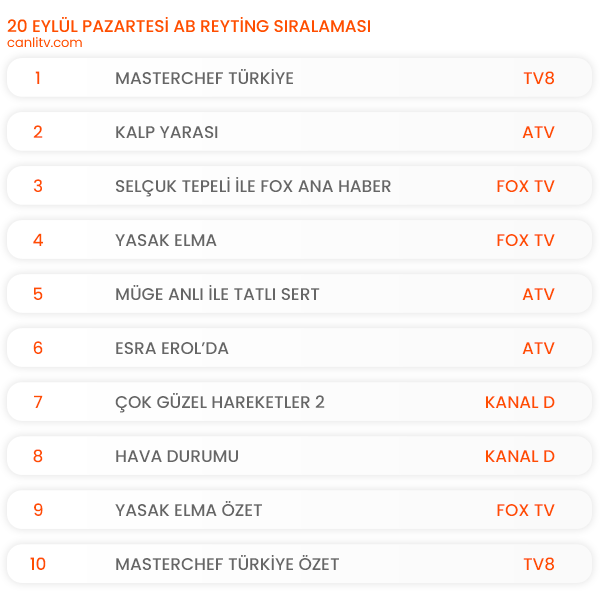 20 Eylül 2021 Pazartesi Reyting Sonuçları