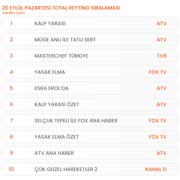 20 Eylül 2021 Pazartesi Reyting Sonuçları